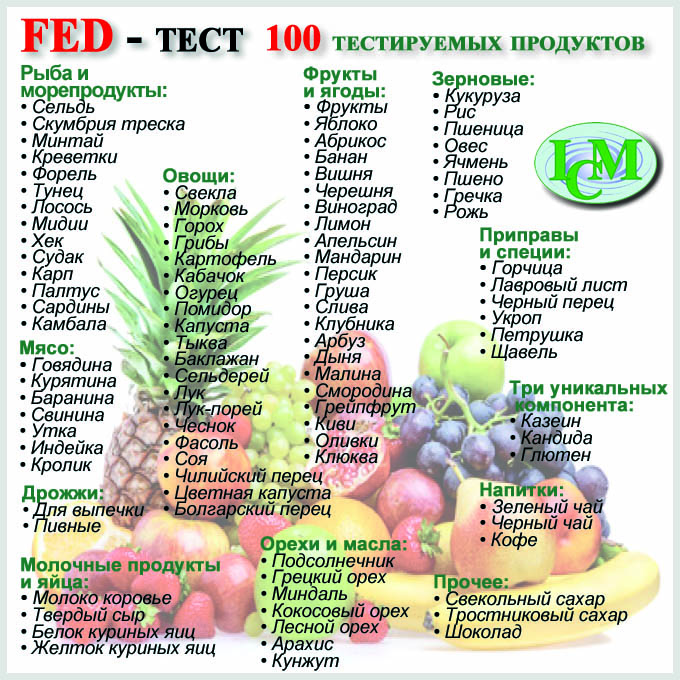 fed test 1